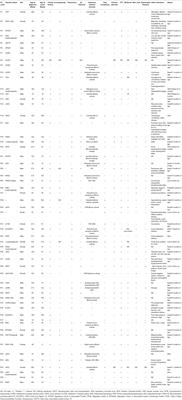 Clinical, Immunological, and Molecular Findings in 57 Patients With Severe Combined Immunodeficiency (SCID) From India